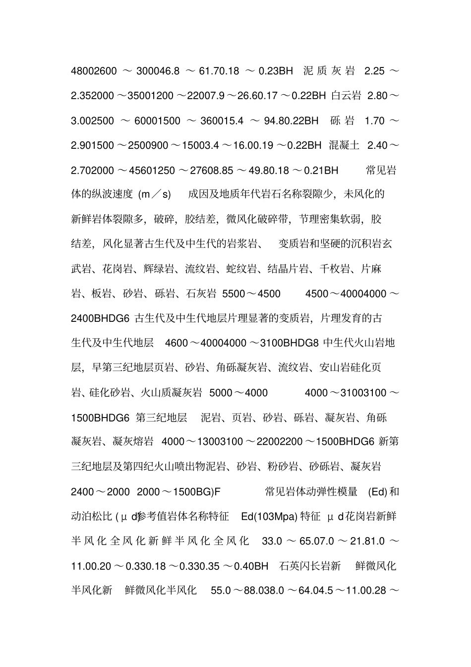 岩石完整性波速参数_第2页