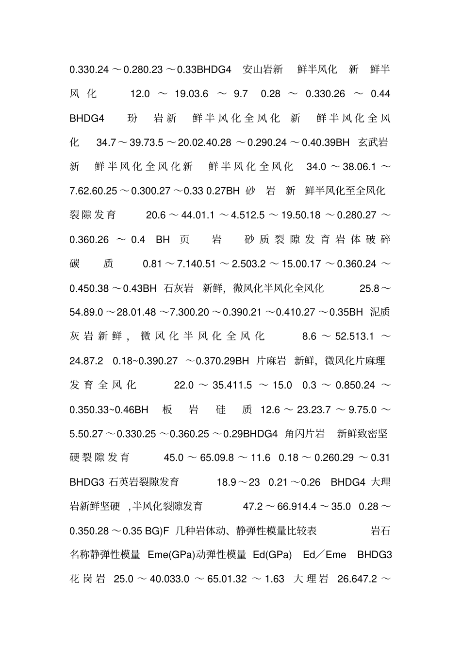 岩石完整性波速参数_第3页