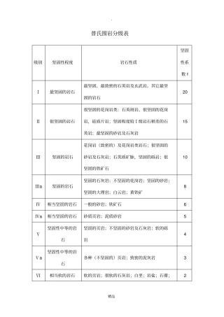 岩石普氏系数的分类