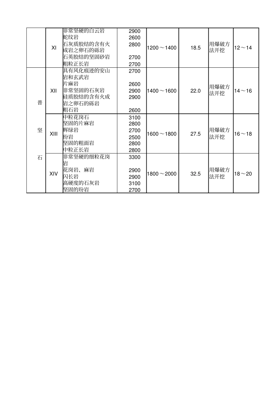 岩石普氏分类对照表_第3页
