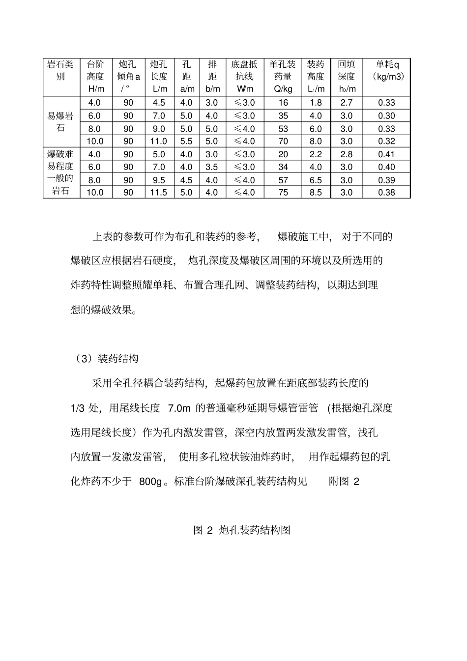 岩石爆破方案要点_第3页