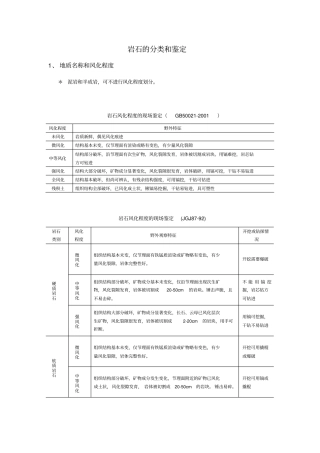 岩石的分类和鉴定
