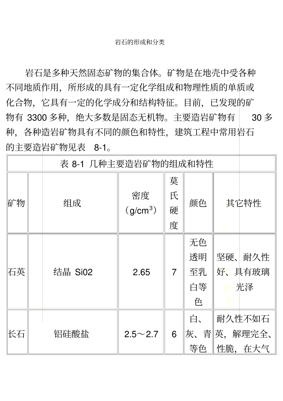 岩石的综合知识_第2页