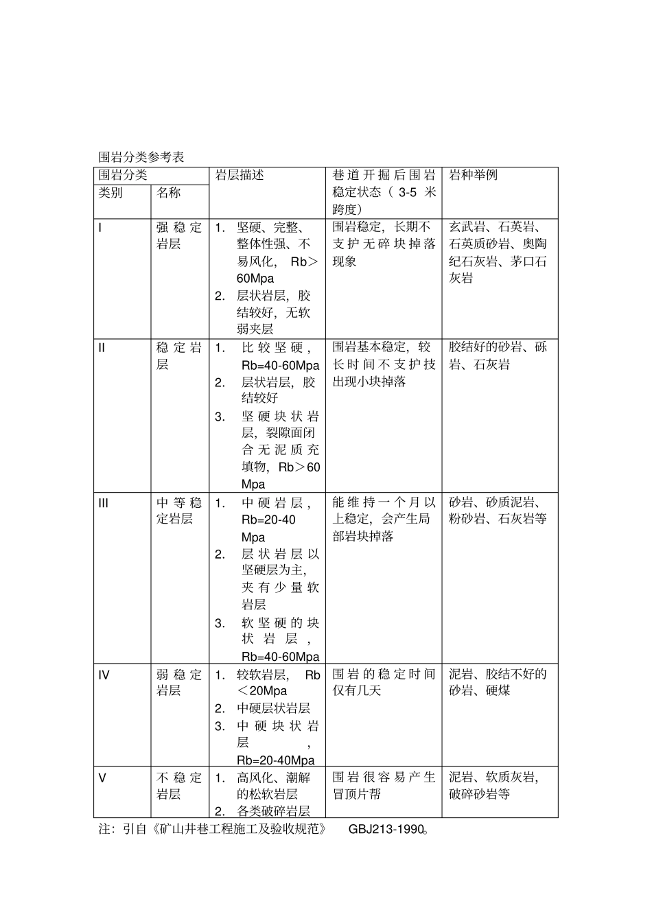 岩石硬度分类_第1页