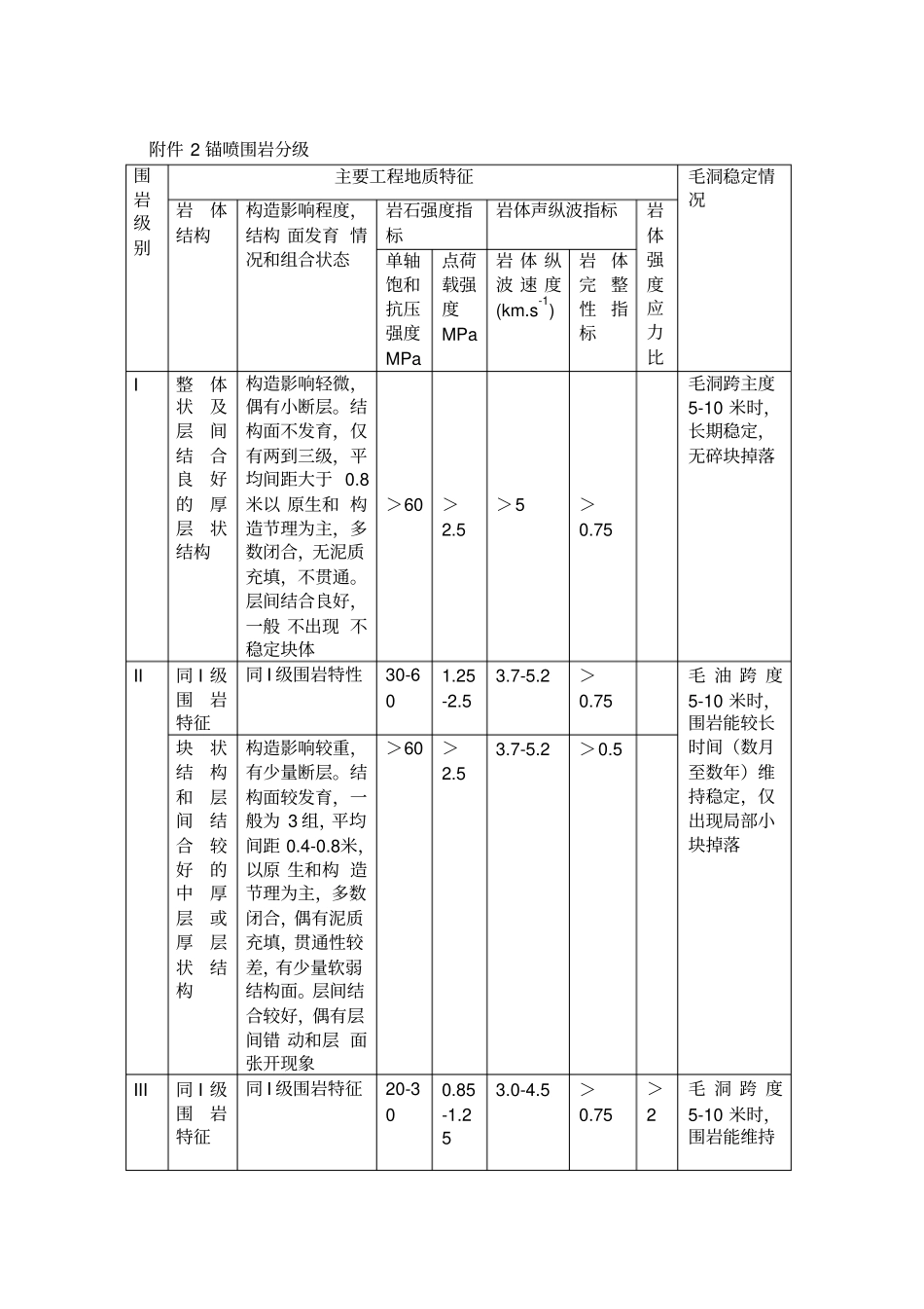 岩石硬度分类_第3页