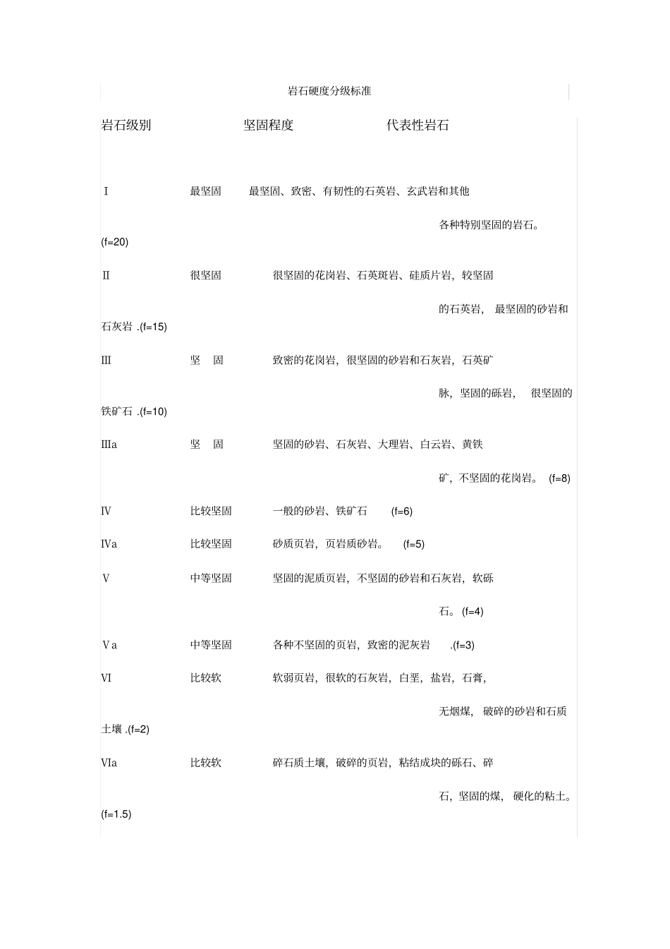 岩石硬度分级标准_第1页