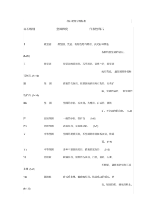 岩石硬度分级标准