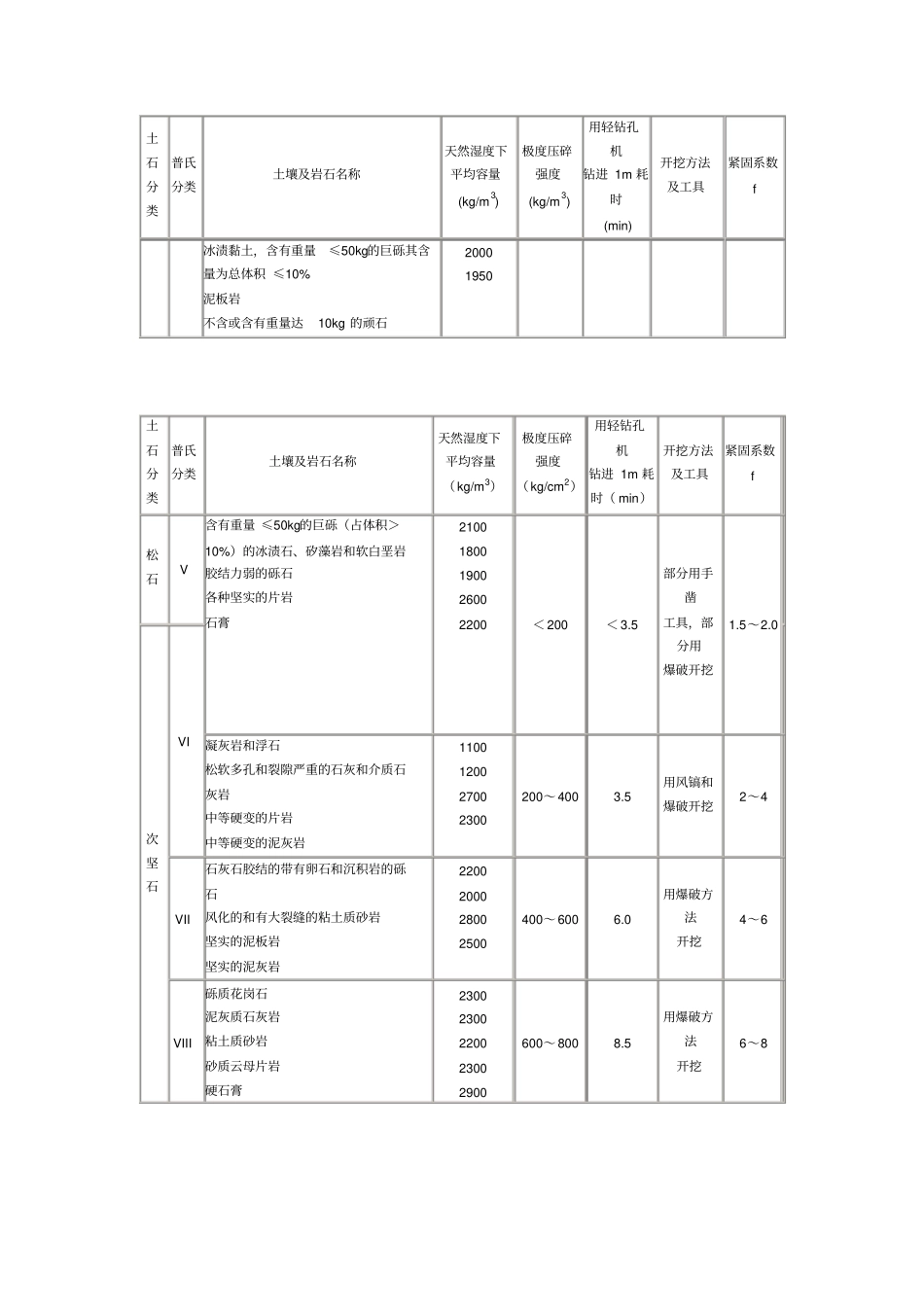 岩石硬度一览表12_第2页