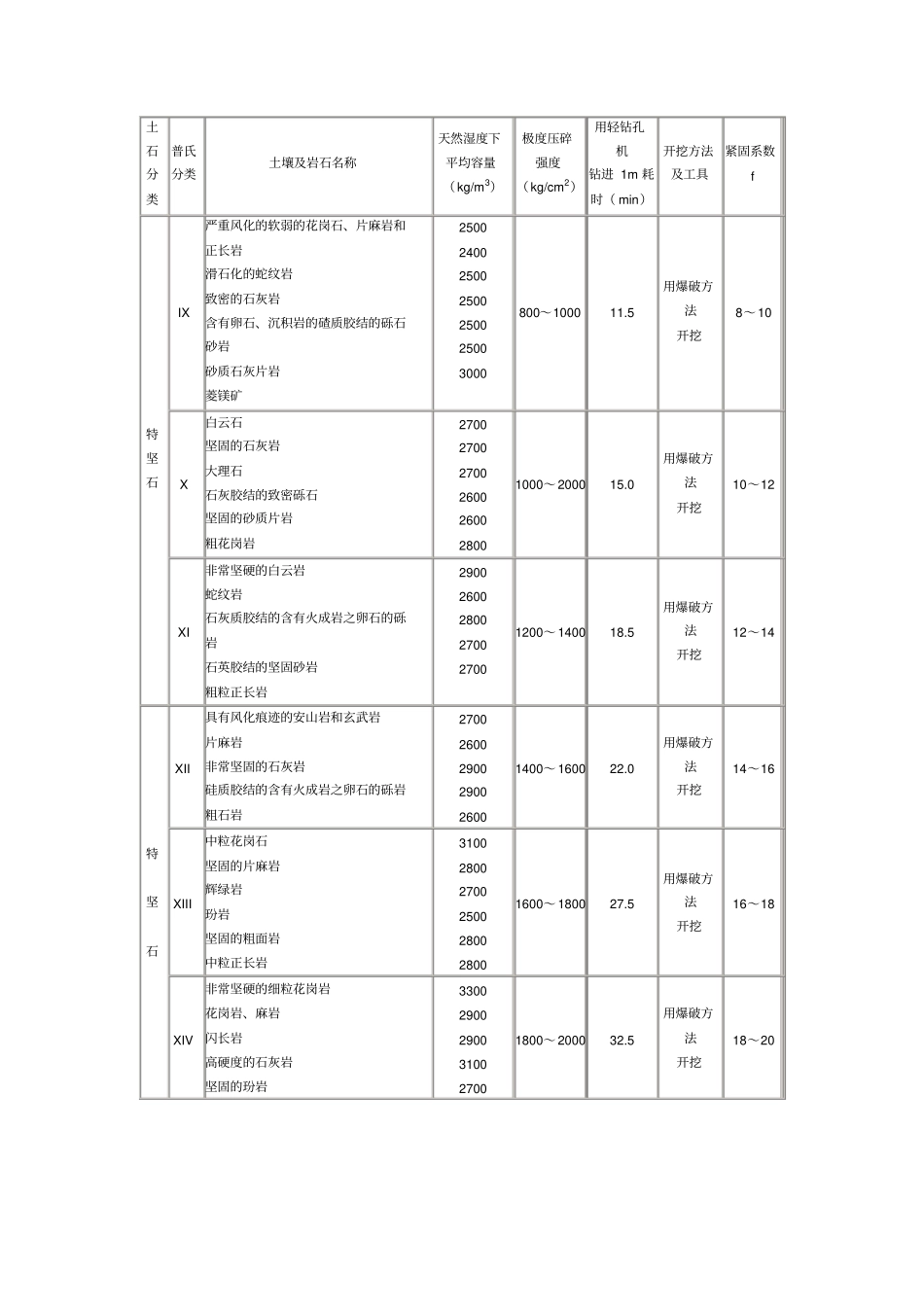岩石硬度一览表12_第3页