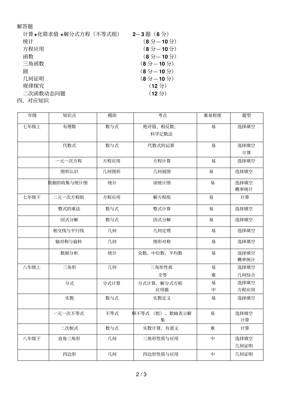 岳阳中考数学习题分析_第2页