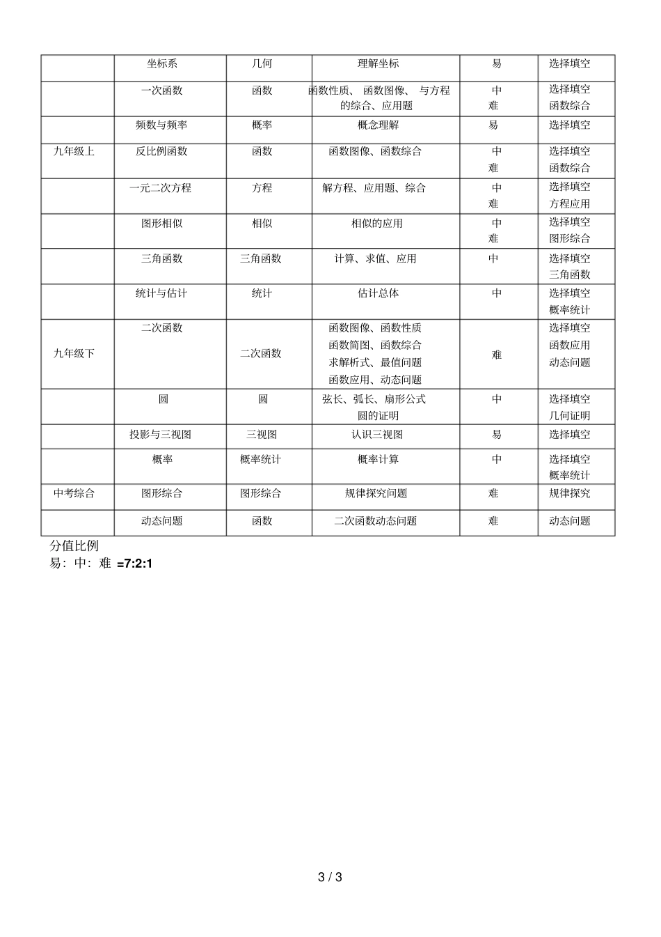 岳阳中考数学习题分析_第3页