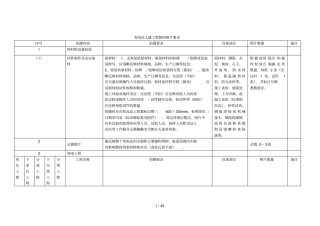 峪口KV变电站数码照片采集完整计划书
