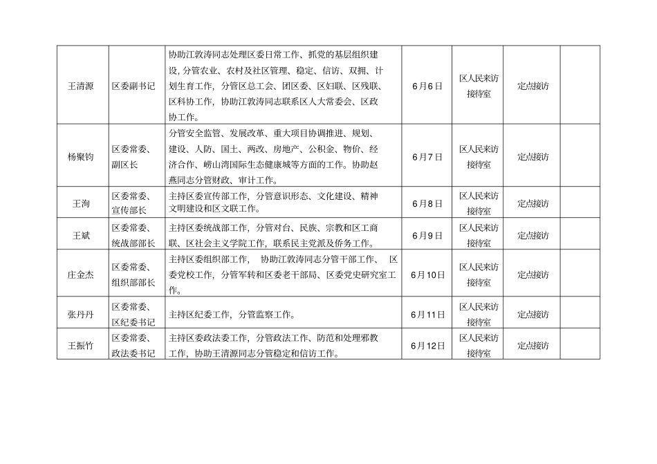 崂山区领导干部接访计划表_第2页