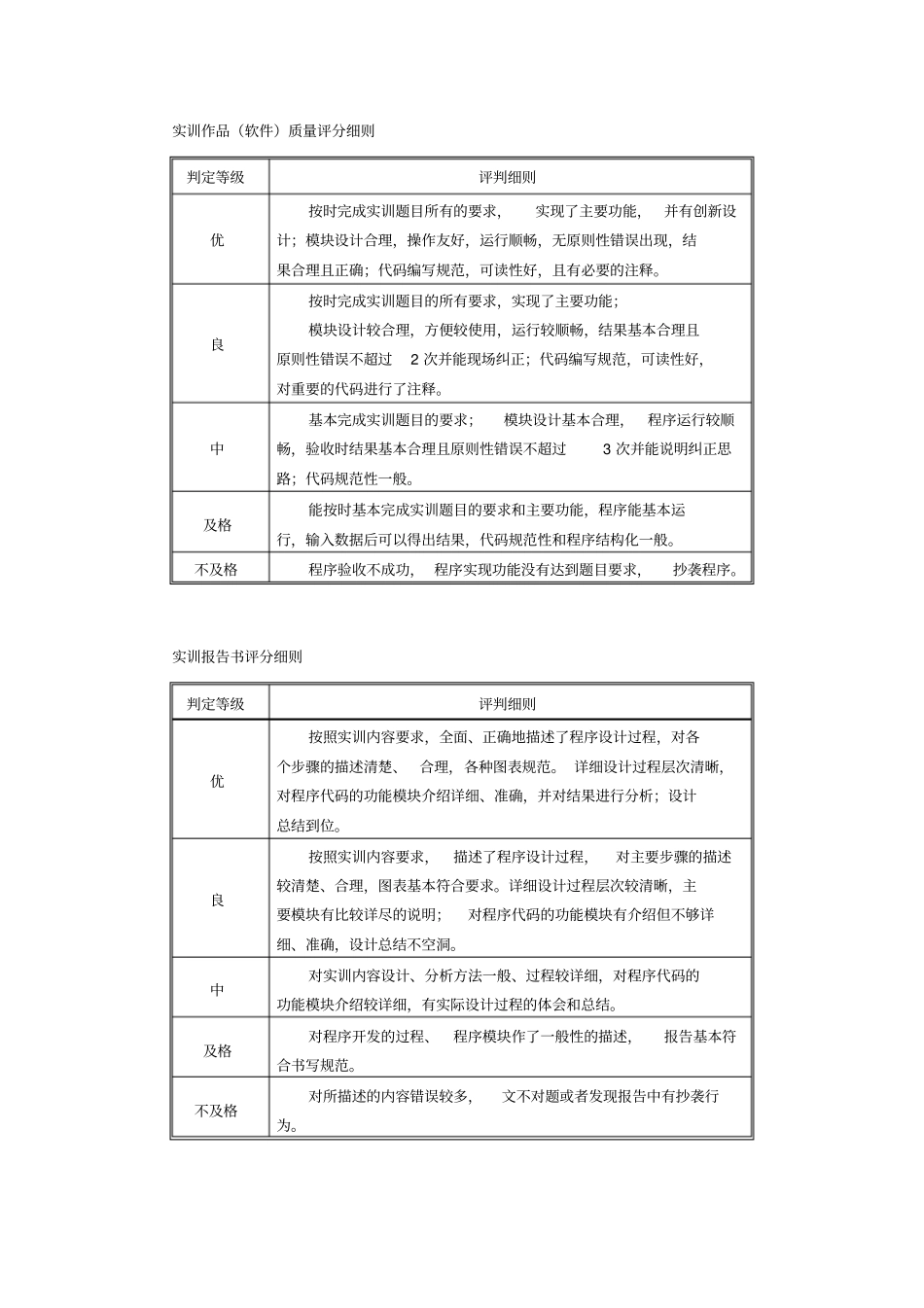 嵌入式系统开发实训实训指导书V0_第2页