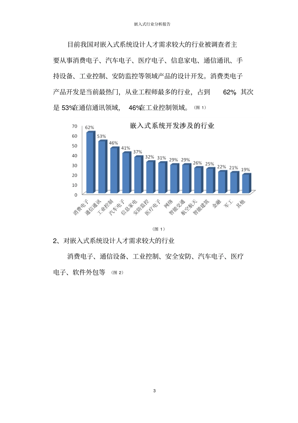 嵌入式行业分析报告_第3页