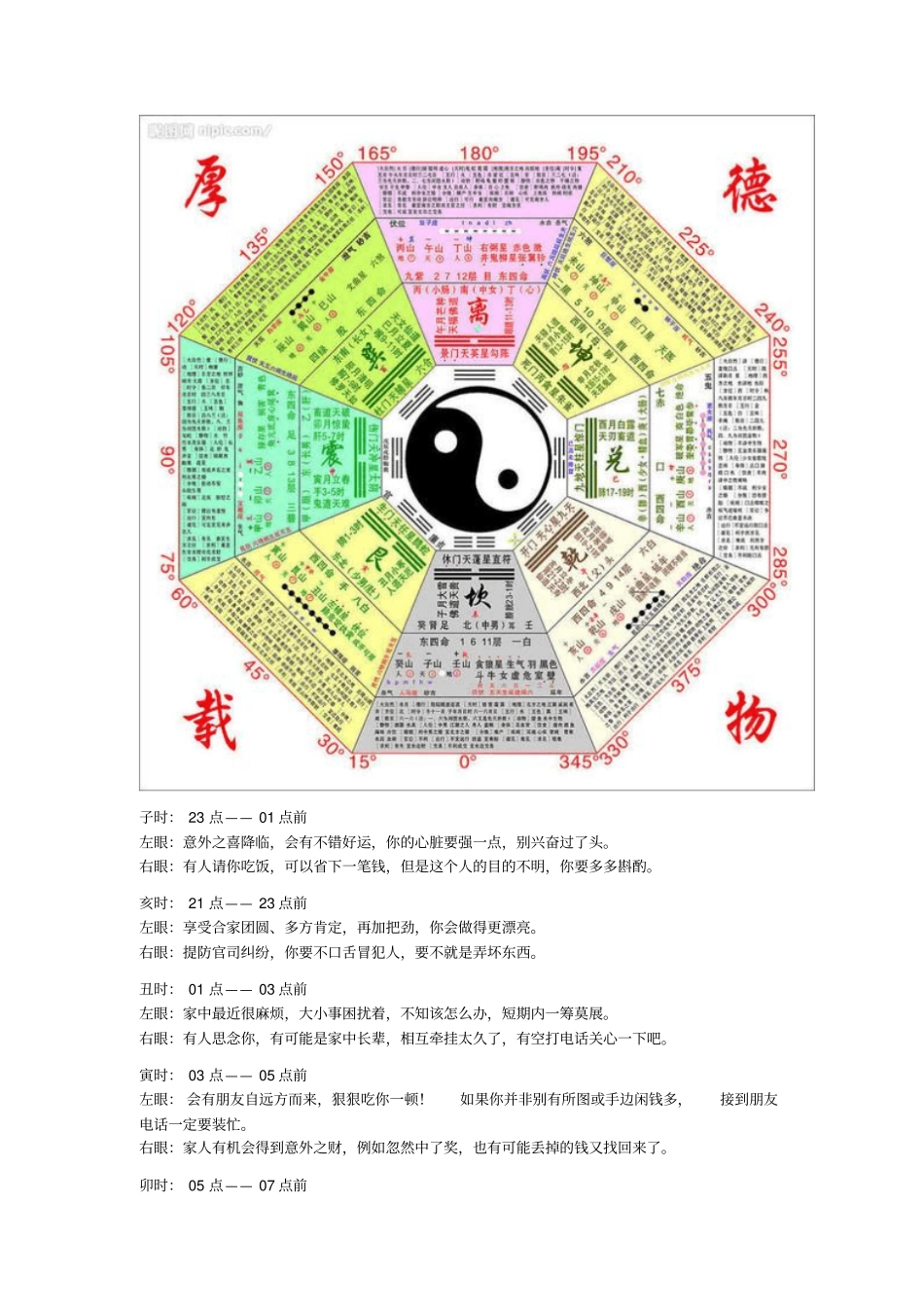 左右眼皮跳的真正含义_第2页