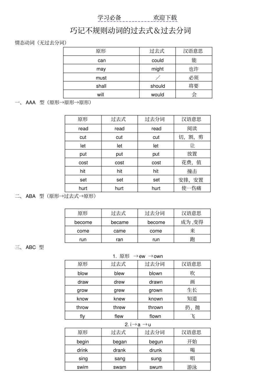 巧记不规则动词的过去式和过去分词_第1页