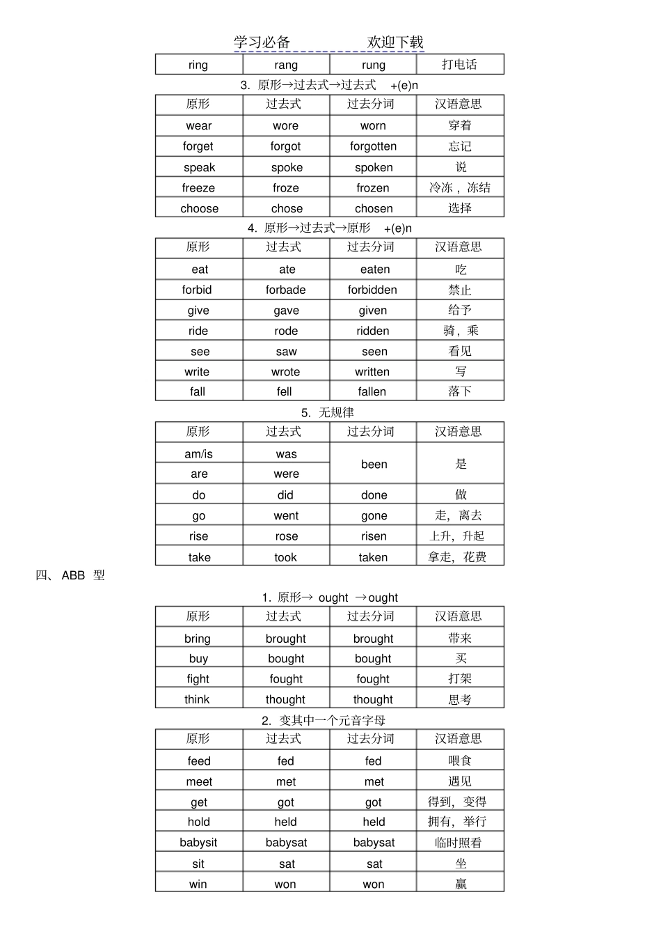 巧记不规则动词的过去式和过去分词_第2页