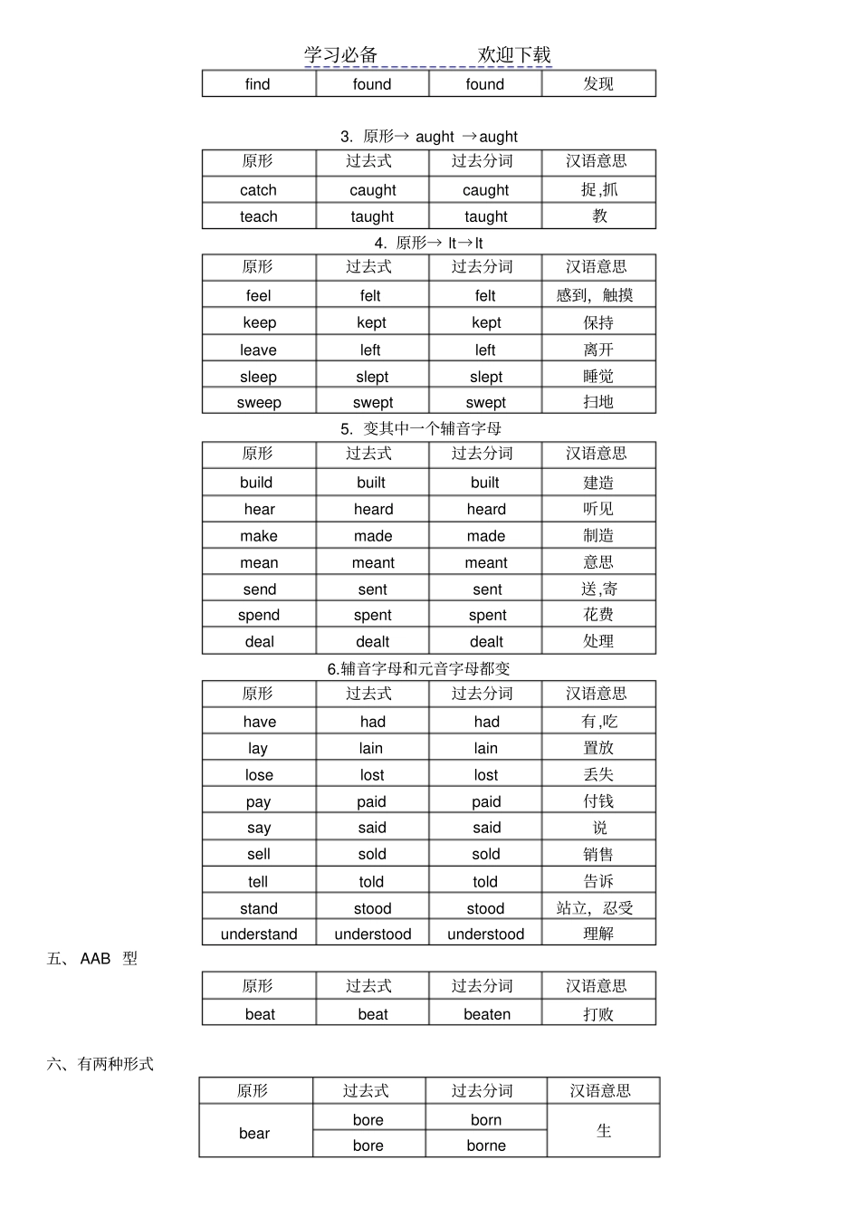 巧记不规则动词的过去式和过去分词_第3页