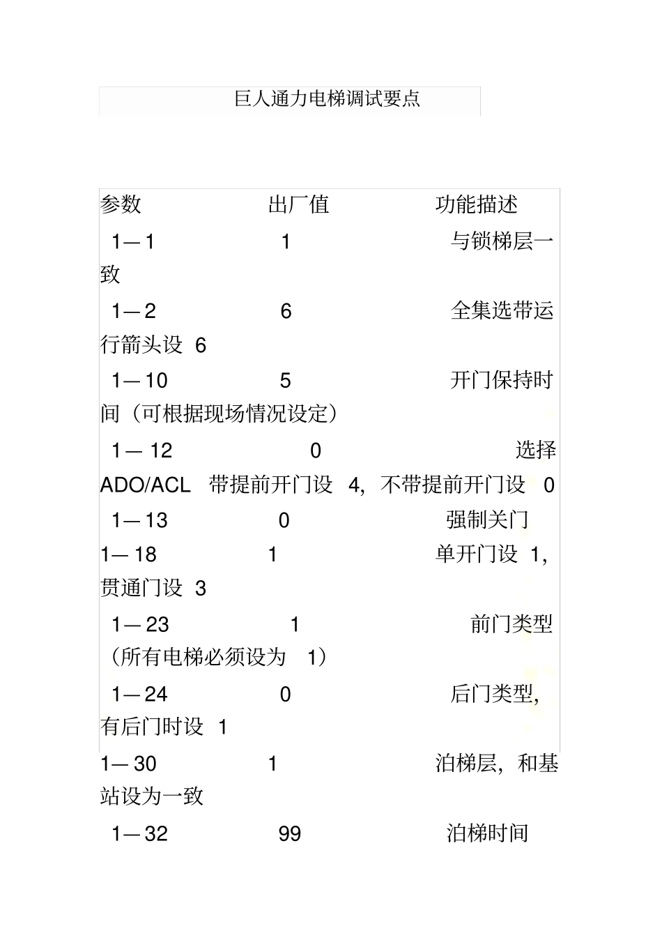 巨人通力电梯调试要点_第2页