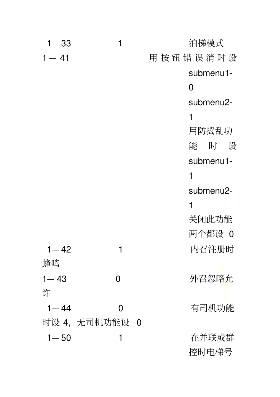 巨人通力电梯调试要点_第3页