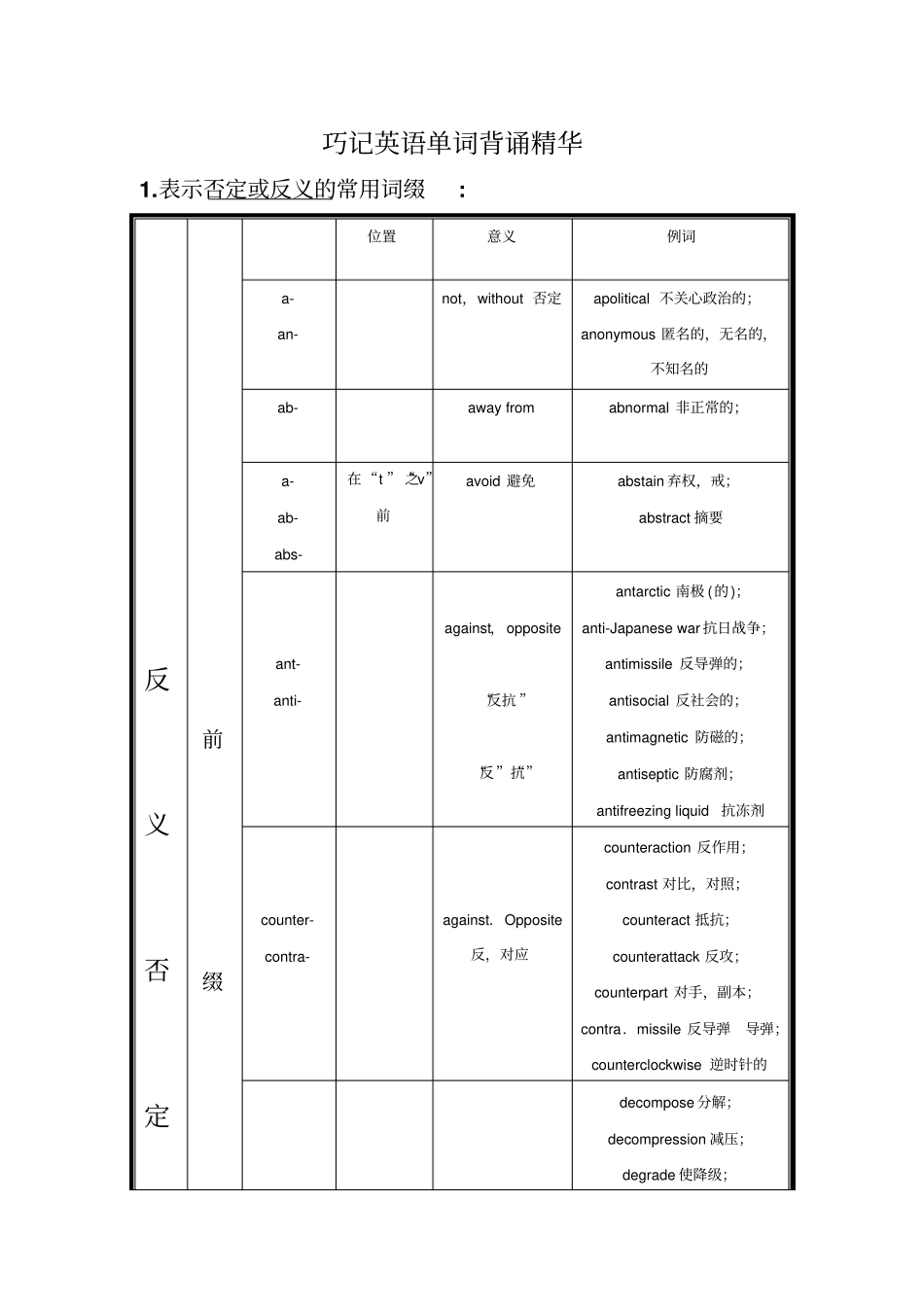 巧记英语单词背诵精华打印背诵版_第1页