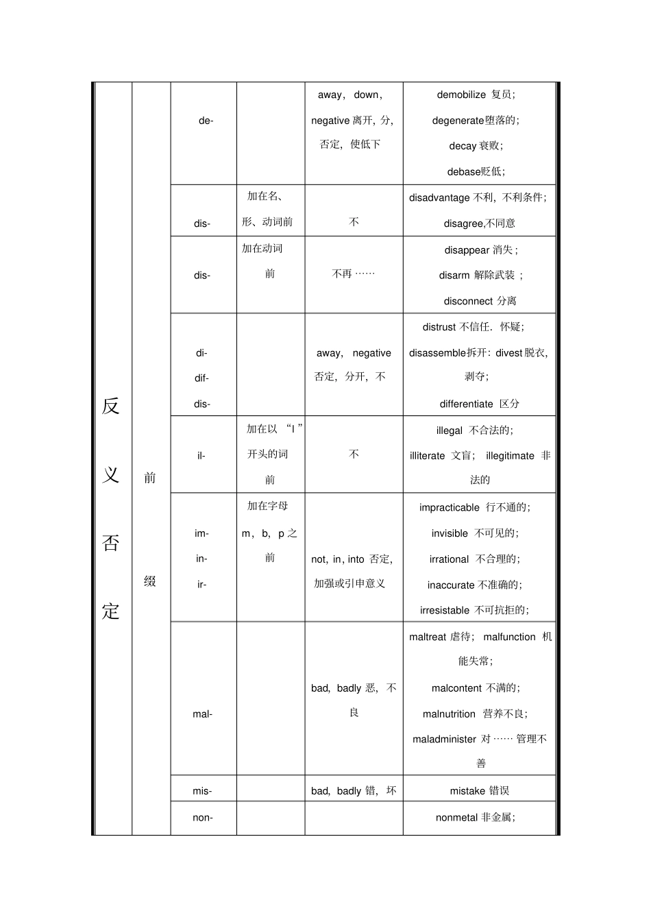 巧记英语单词背诵精华打印背诵版_第2页