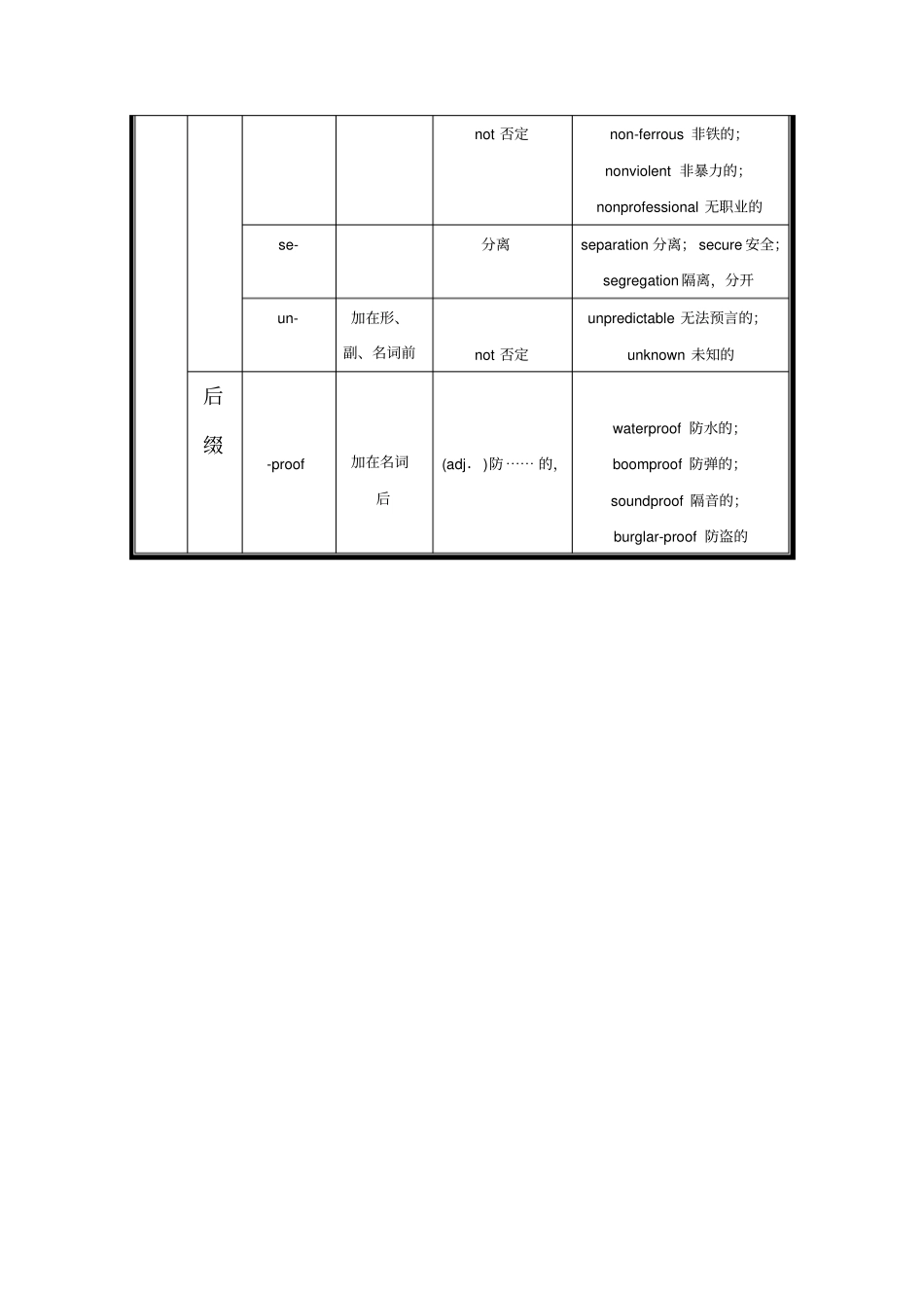 巧记英语单词背诵精华打印背诵版_第3页