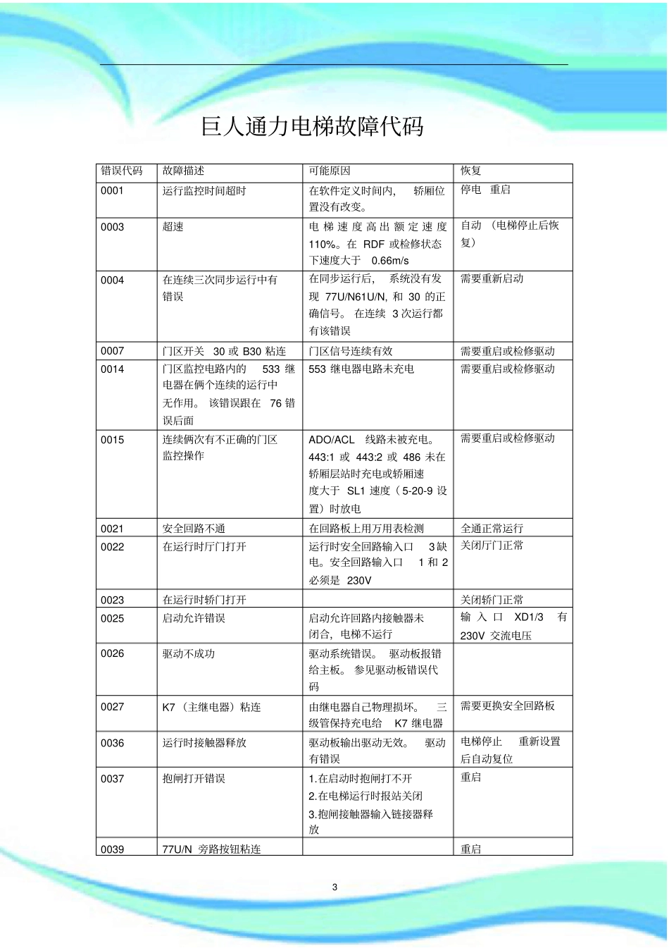 巨人通力电梯故障代码_第3页