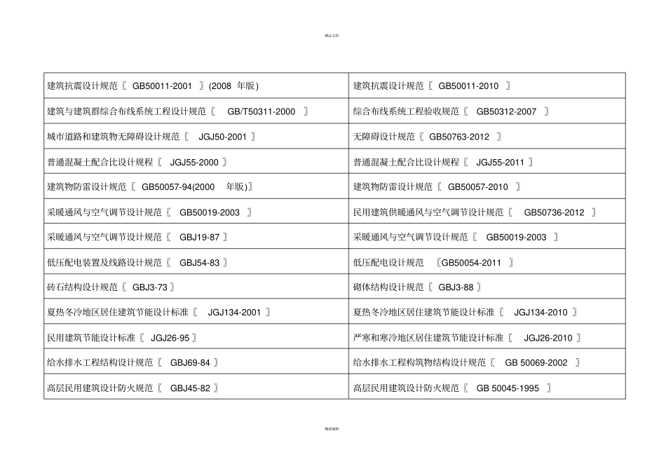 已经作废及新规范目录_第2页