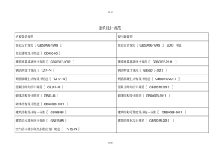 已经作废及新规范目录