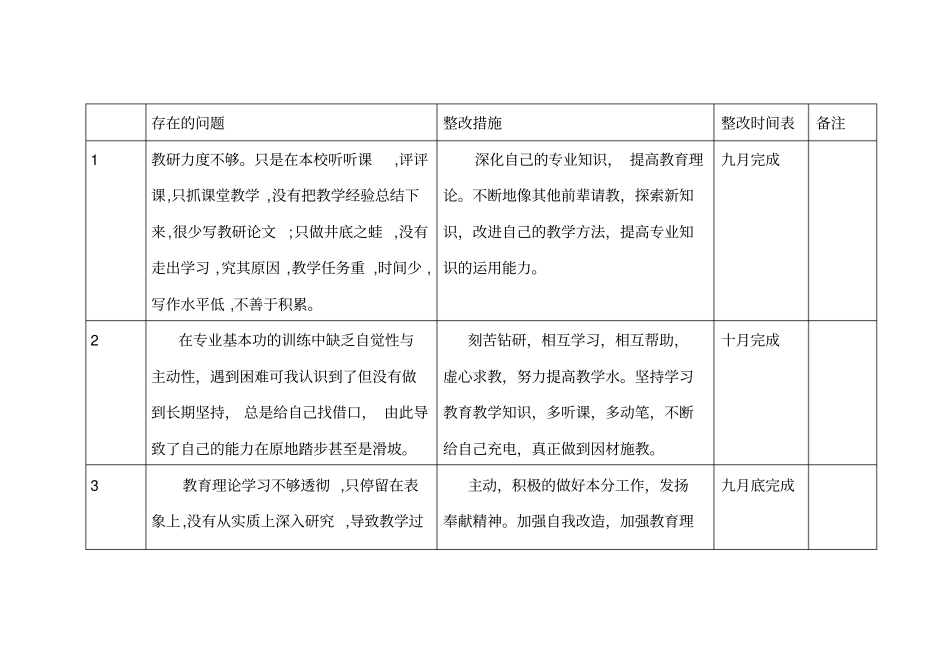 师德师风整改台账_第1页