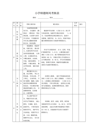 师德师风考核表-互评