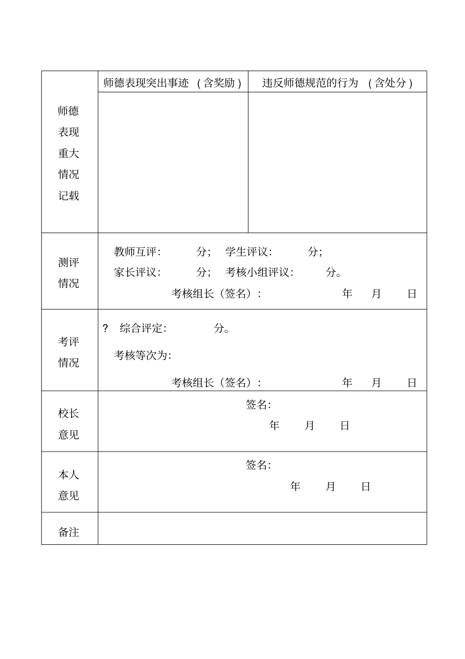 师德师风自我鉴定鉴定表_第2页