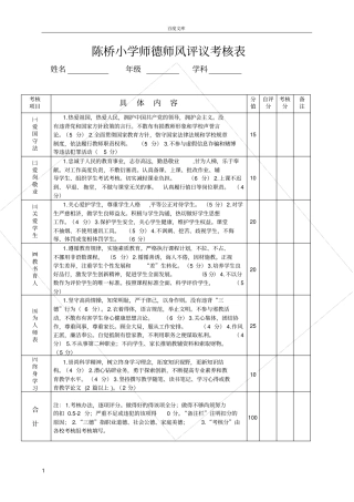 师德师风评议表2