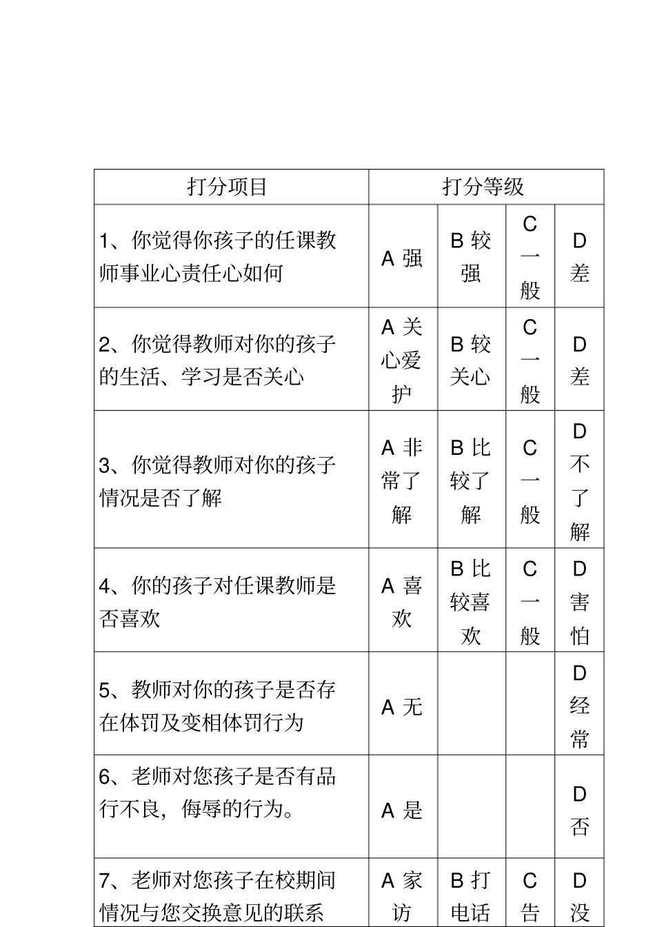 师德考核家长测评用表_第3页