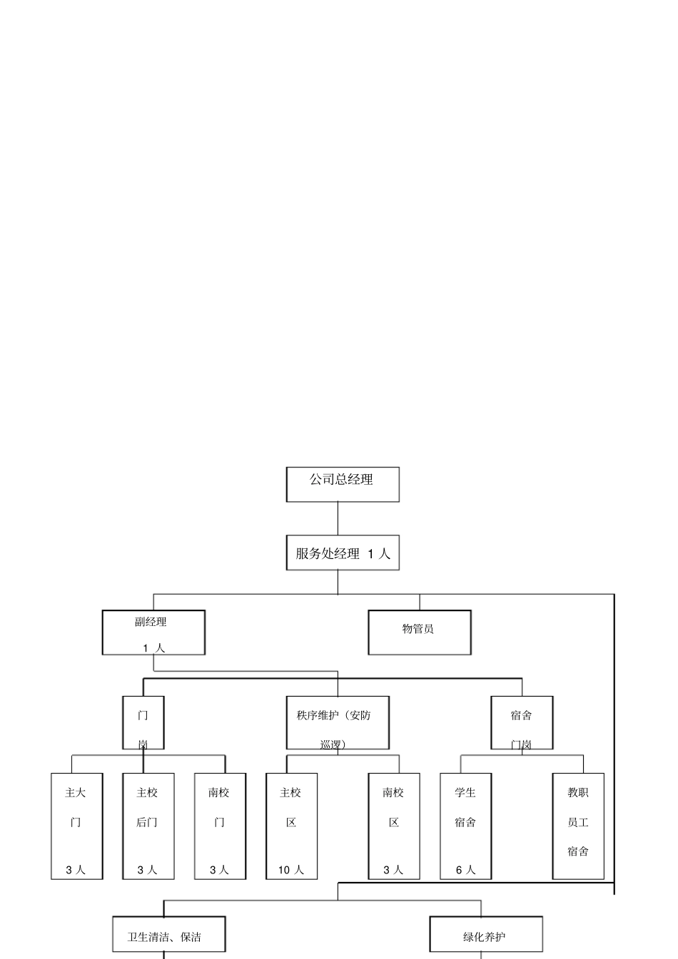 师范学校物业管理服务方案_第2页