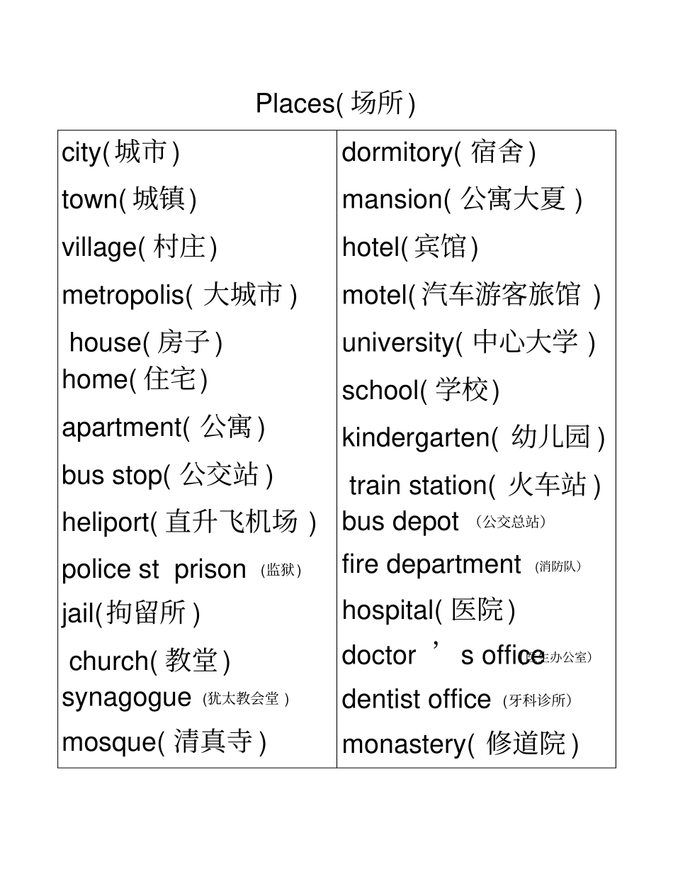 希望之星编故事场人物英文单词分析_第1页