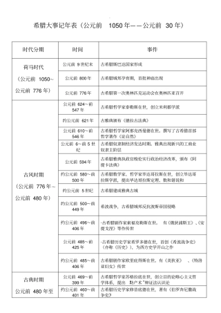 希腊大事记年表