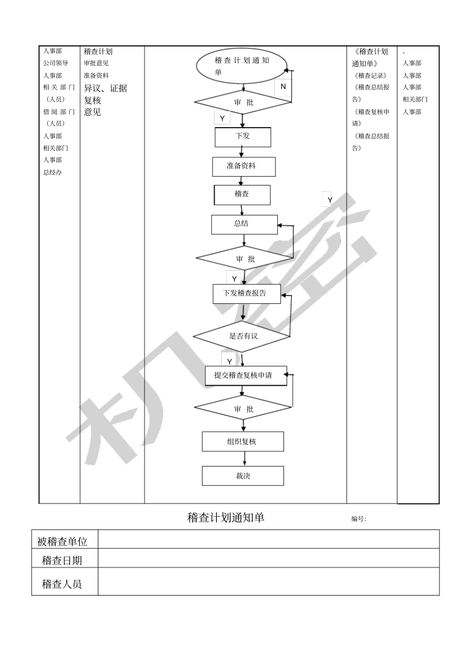 帐目核对控制流程_第3页