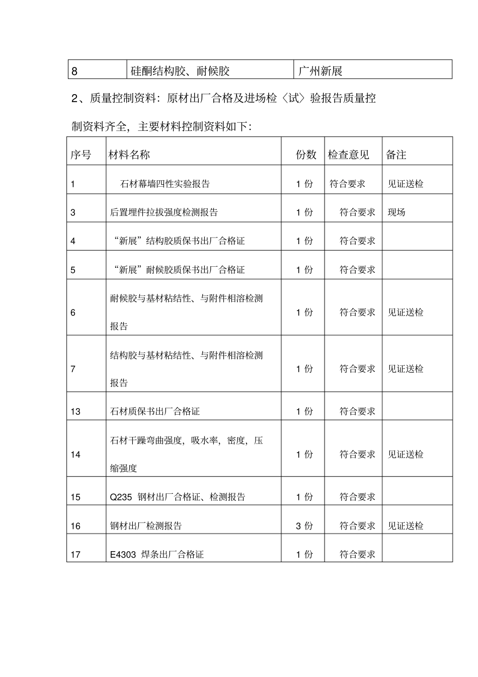 幕墙专项自检验收报告新_第3页