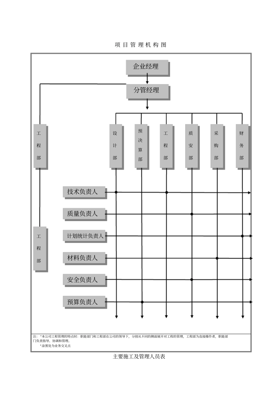 幕墙外墙外装饰工程施工组织设计方案方案铝板石材玻璃了雨棚1_第3页