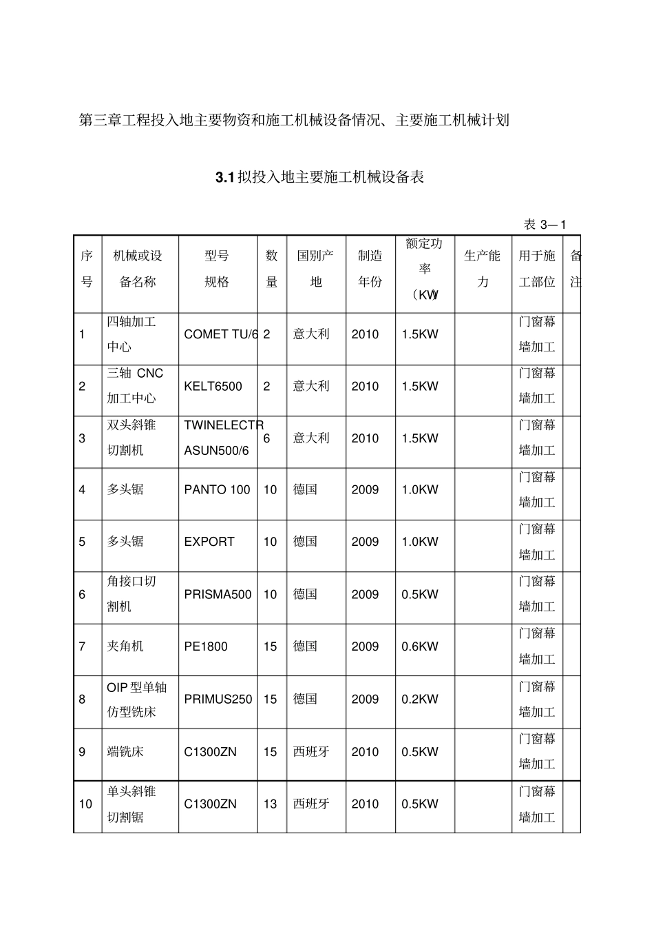幕墙工程投入主要物资和机械设备情况主要机械计划_第1页