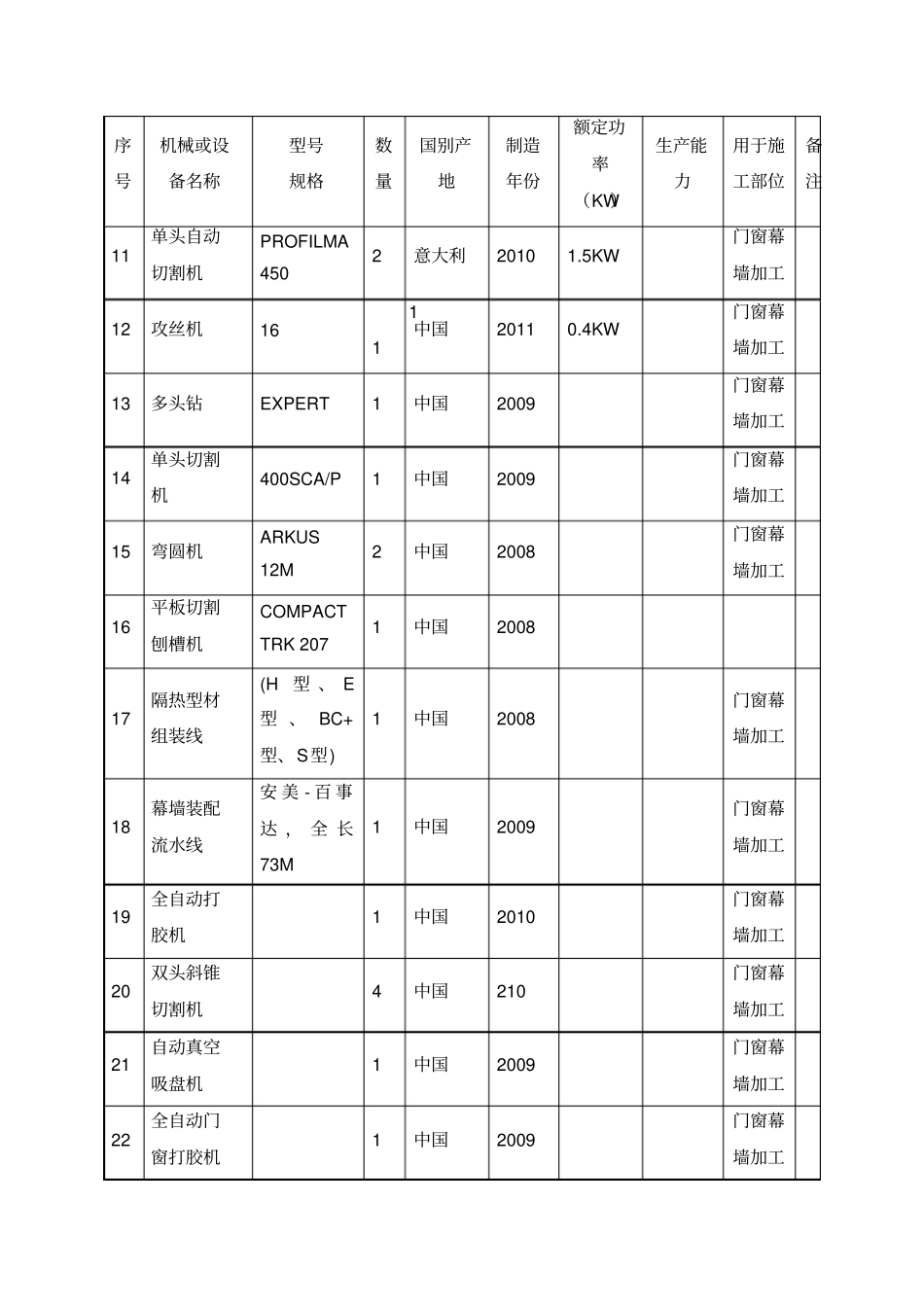 幕墙工程投入主要物资和机械设备情况主要机械计划_第2页