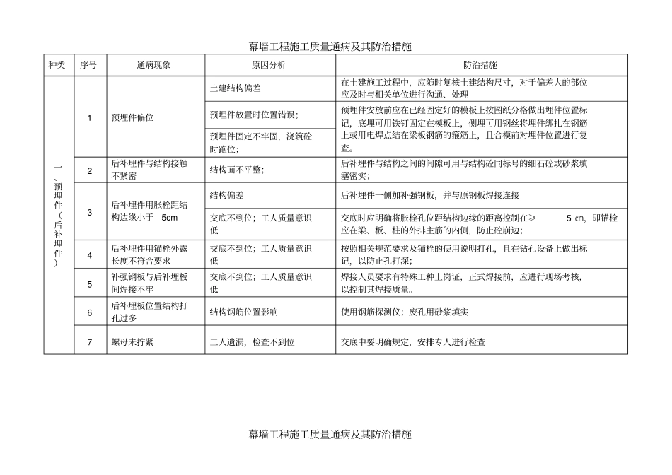 幕墙工程施工质量通病及其防治措施_第2页