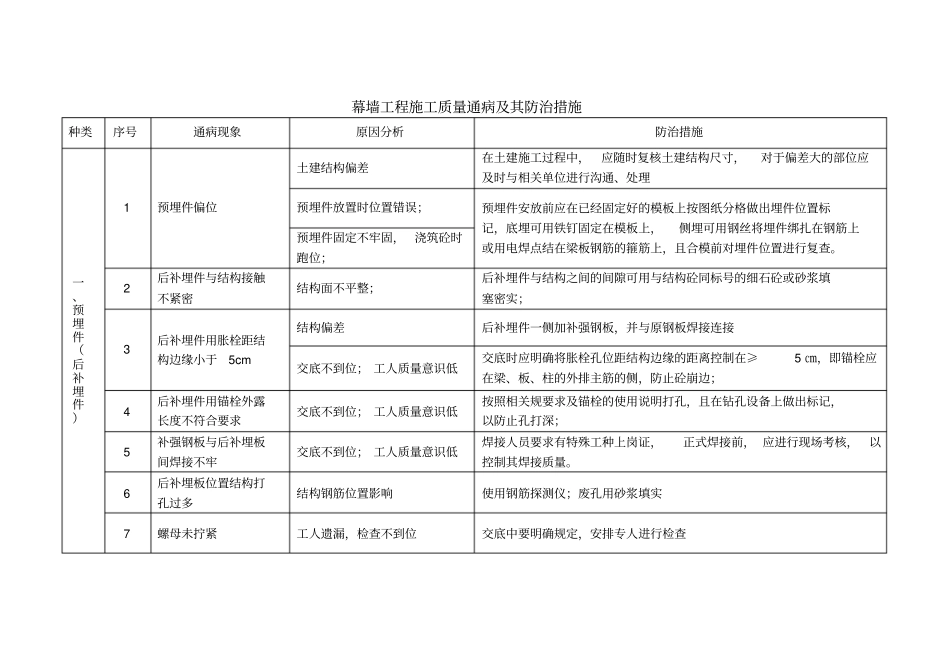 幕墙工程施工质量通病和防治措施_第1页