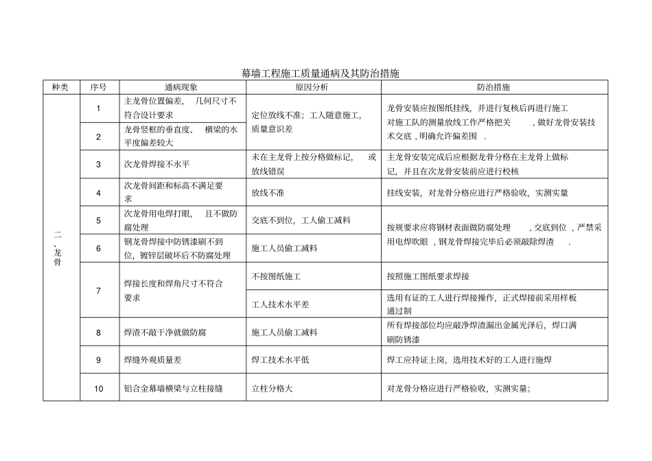 幕墙工程施工质量通病和防治措施_第2页