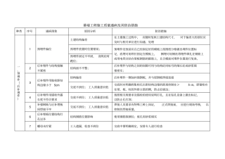 幕墙工程施工质量通病和防治措施