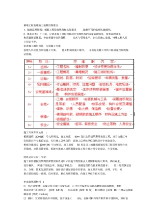 幕墙工程监理要点