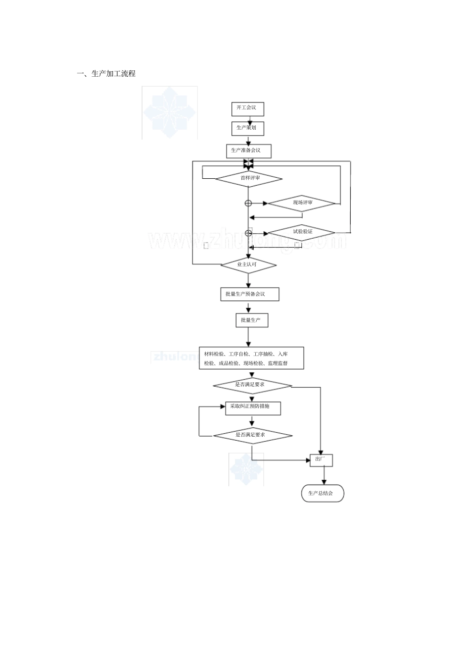 幕墙生产加工流程、工艺、质量保证措施_第2页